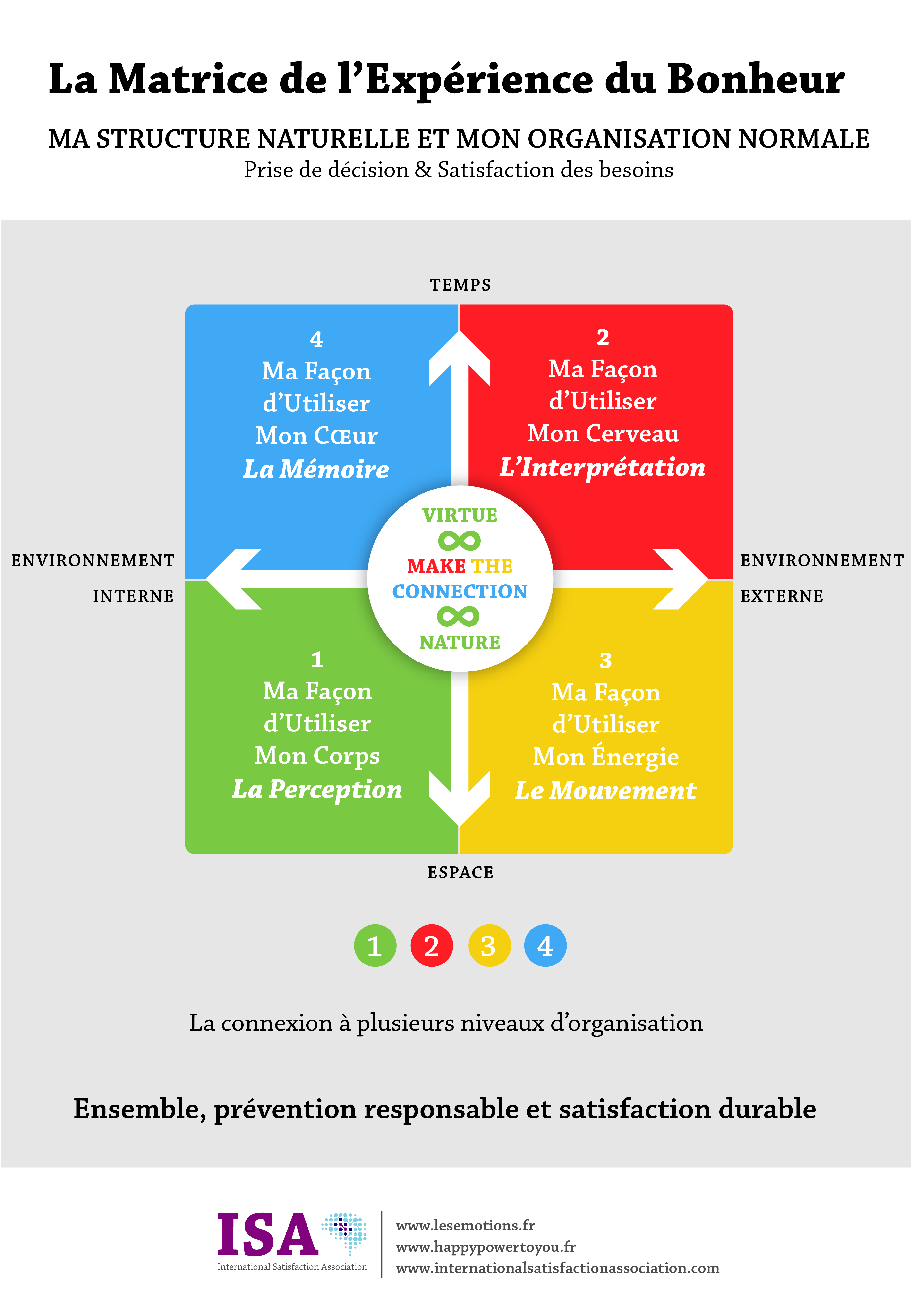 Ma structure naturelle et mon organisation normale