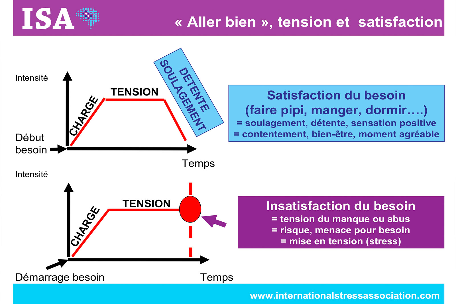 Gestion du stress